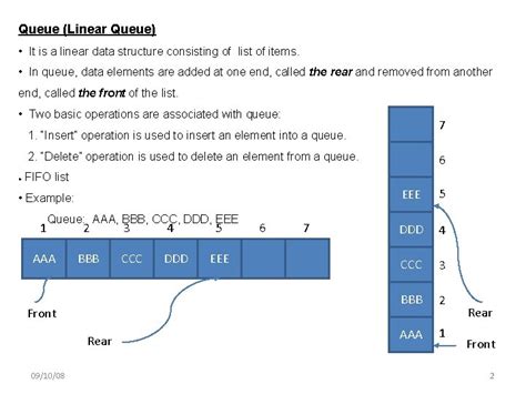 Image result for Linear Queue Algorithm