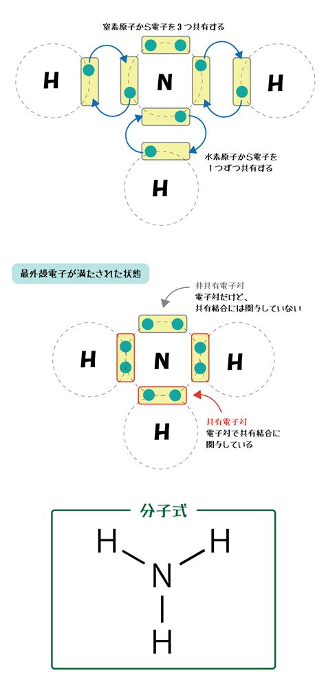 Image result for Plot a Distribution On Existing Line Graph Python
