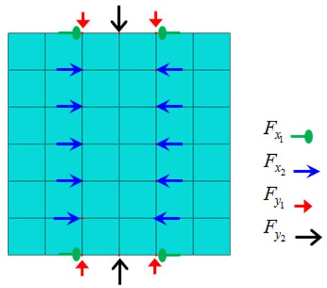 Modified Equivalent Load Method for Welding Distortion Analysis