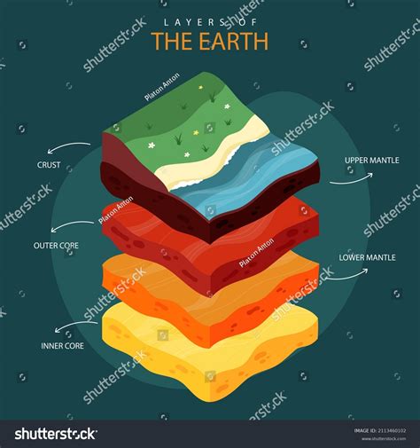 Geology Earth Layers