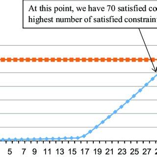 Minimization Model 的图像结果