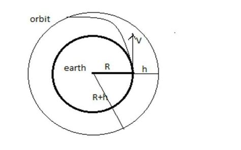 A satellite is put in an orbit just above the earths atmosphere with a ...
