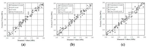 Resilient Modulus—Physical Parameters Relationship of Improved Red Clay ...