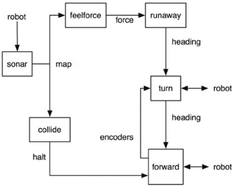 Image result for Controlled Diagram Example