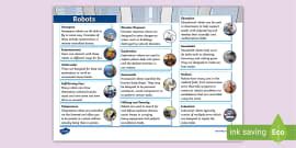 Robots Word Mat - Twinkl - KS1 (teacher made) - Twinkl