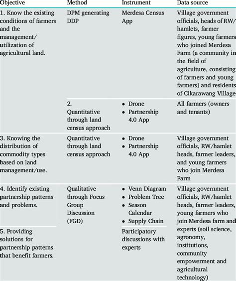 Image result for Key Focus Objectives Research Example