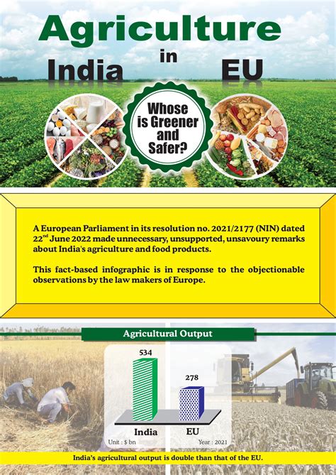 Comparing Agriculture: Insights into Indian and EU Farming Systems