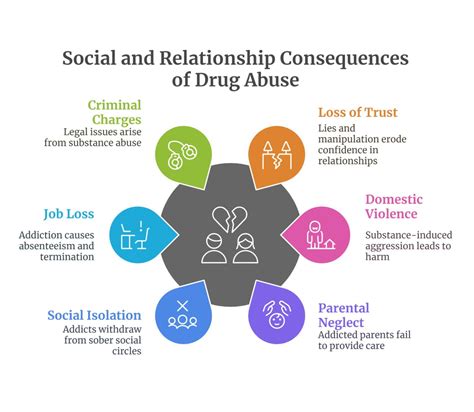 The Effects of Drug Abuse: A Comprehensive Guide