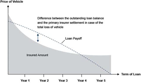 Guaranteed Auto Protection Insurance 的图像结果