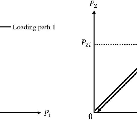 Image result for Load Path Analysis Basics