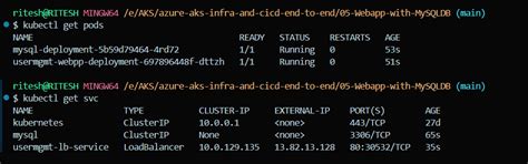 Persistent Storage in AKS using Azure Disks: Deploying MySQL with a ...