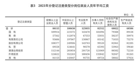 2023年黄冈今年平均工资每月多少钱及黄冈最新平均工资标准
