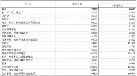 2021年赣州市城镇非私营单位就业人员年平均工资81284元