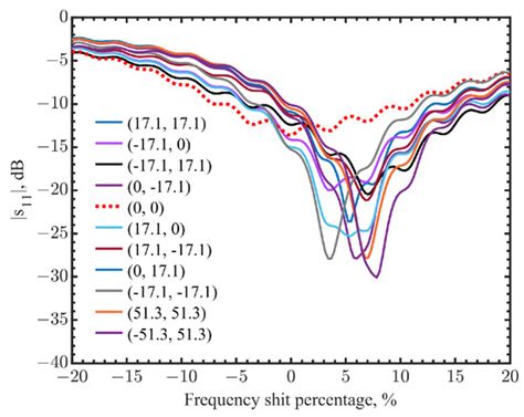 A Tuned Microwave Resonant System for Subcutaneous Imaging