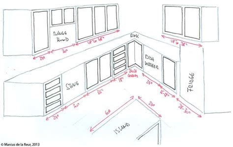 Kitchen Layout Dimensions 的图像结果