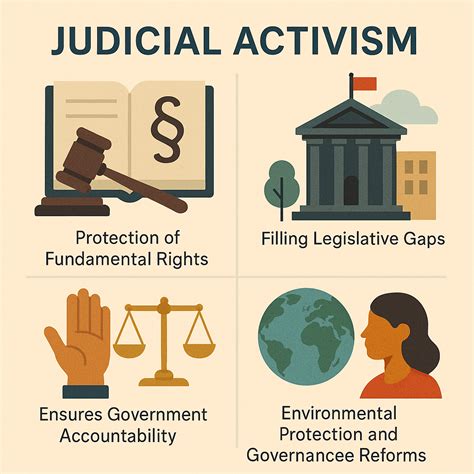 Judicial Activism in India – LAW Notes