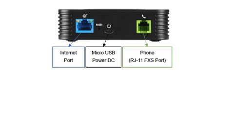 Image result for VoIP Connection