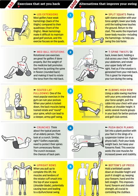Best Golf Workout Exercises at Joel Kates blog