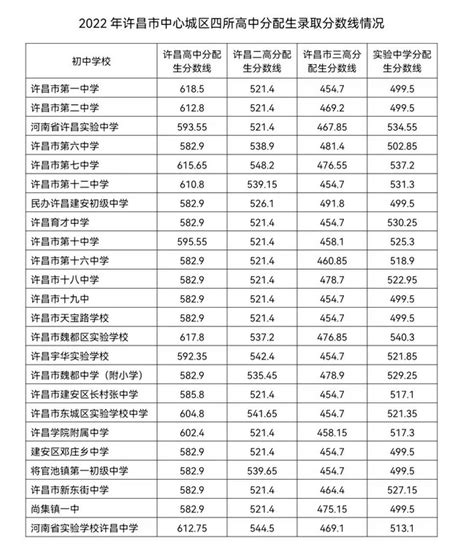 许昌网-打造高素质专业化教师队伍