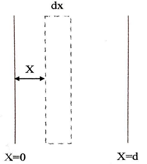Calculate the capacitance of a parallel plate capacitor, with plate ...