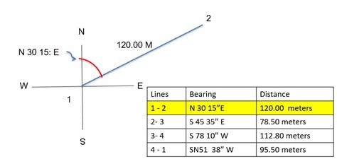 Image result for DepEd Development Plan Sample