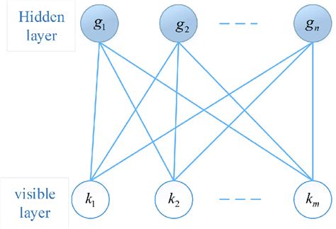 Restricted Boltzmann Machine Python 的图像结果