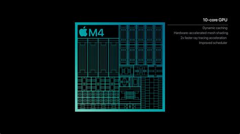 Apple introduces M4 Pro and M4 Max - Apple (IN)