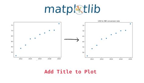 Image result for How to Add a Title to Your Graph in Python Notebook
