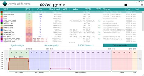 Acrylic WiFi : Análisis de este monitor de redes inalámbricas Wi-Fi