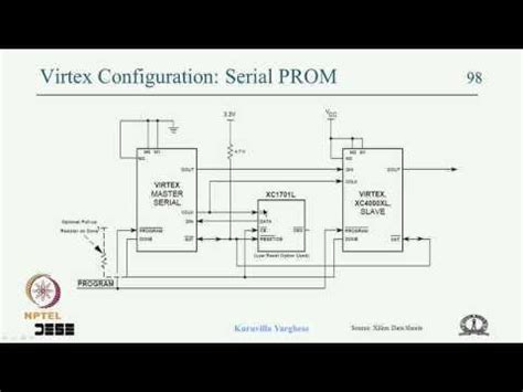 Digital system design with fpgas iisc - Brainly.in