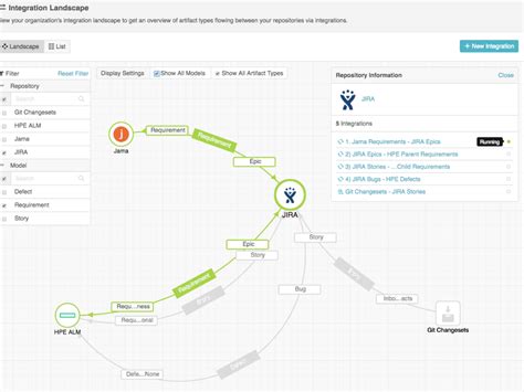 Image result for What Is Tasktop Tool