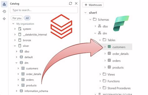 Databricks SQL Warehouse 的图像结果