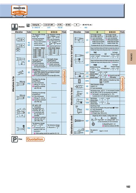 Key Flat Shank Shoulder Punches Normal, TiCN Coating | MISUMI | MISUMI ...