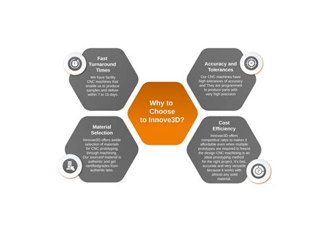 CNC Machining Services in India