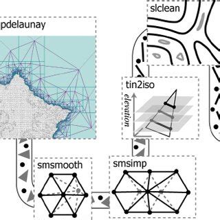 Pipe Processing in Computing 的图像结果