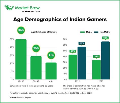 💸 You Won't Believe How Much Money India's Gamers Are Making!