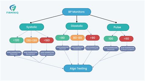 Image result for Algorithm Monitoring