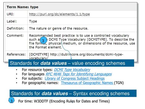 Metadata Standards 的图像结果