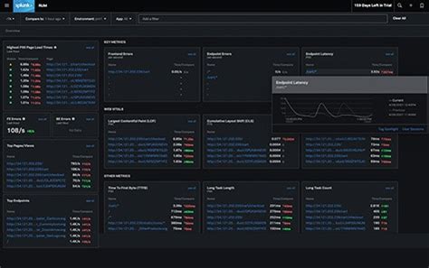 Image result for Splunk Real User Monitoring
