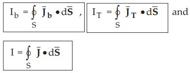Magnetization and Permeability