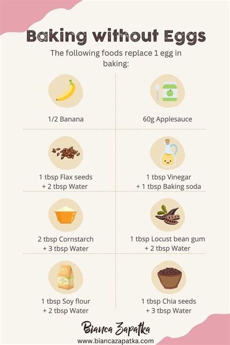 best baking recipes without eggs