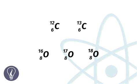 Image result for Isotopes Explained