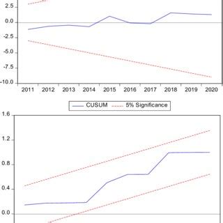 Image result for Cuum Comp