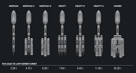 Kerbal Space Program Best Rocket Designs 的图像结果