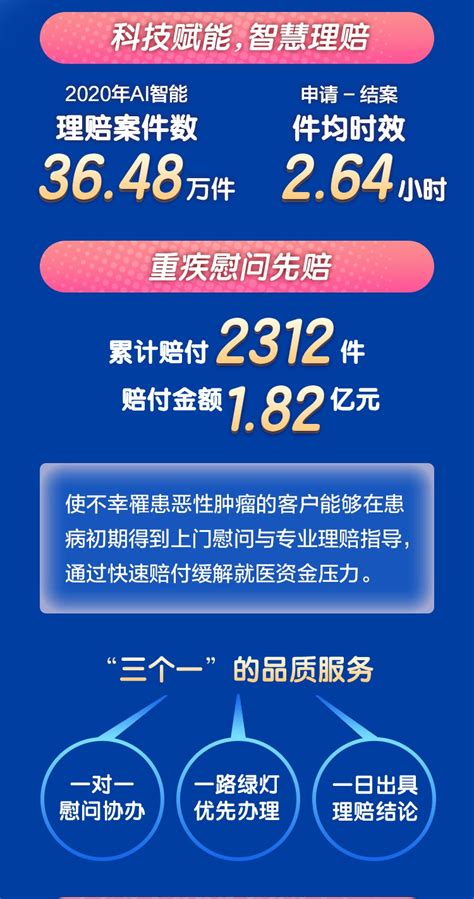 理赔时效平均0.46天 新华保险发布2020年理赔服务年报凤凰网山东_凤凰网