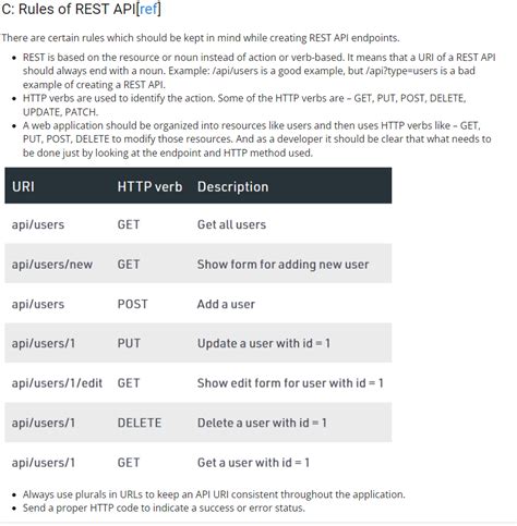 Image result for Web REST API