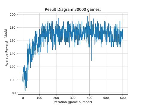 Image result for Measuring Agent Performance