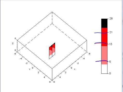 Image result for Scilab Color Code