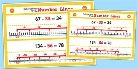 Image result for Year 2 Subtraction Using a Number Line
