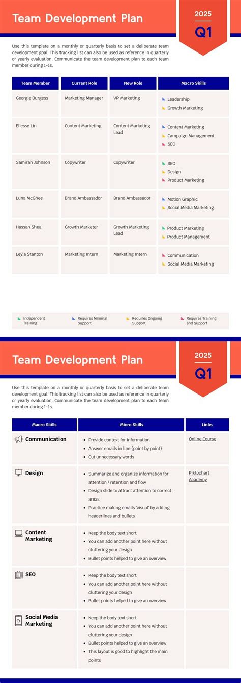 Image result for Team Development Plan Sample